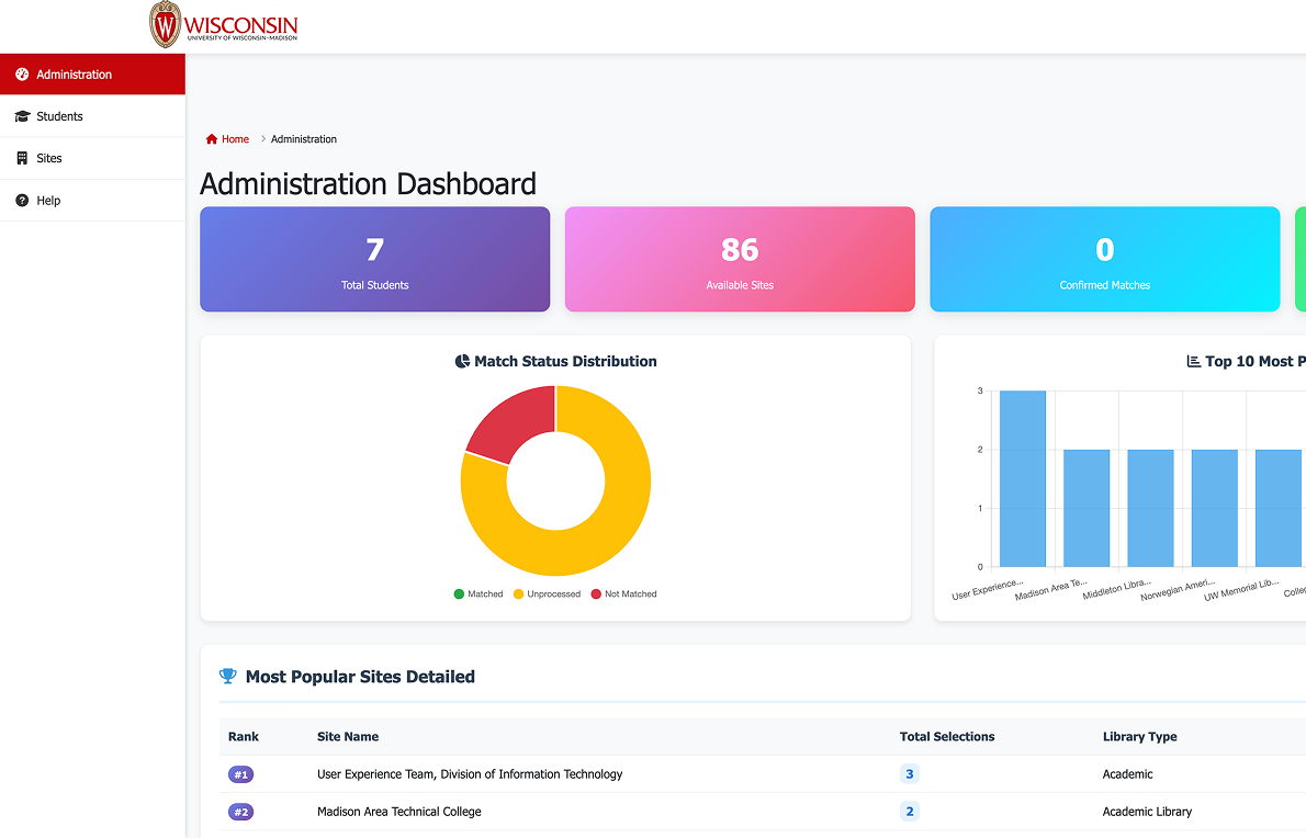 Early MAPWA admin dashboard showing metrics, charts, popular sites, and detailed data tables