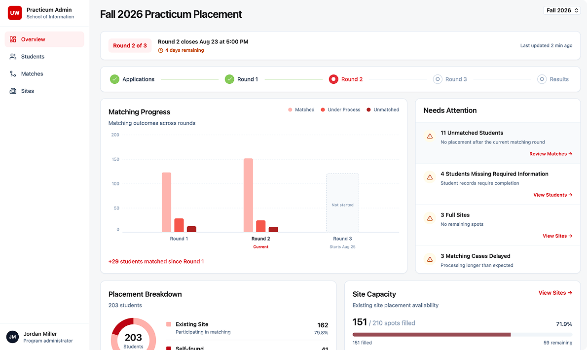 Redesigned MAPWA admin dashboard prioritizing matching progress, needs-attention items, placement breakdown, and site capacity