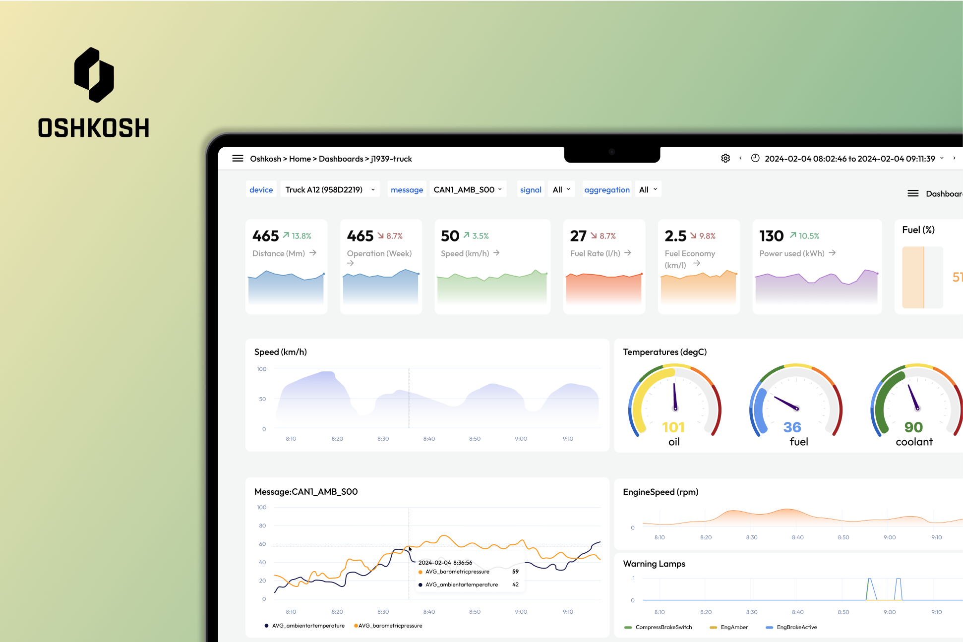 Project CANnonball dashboard overview