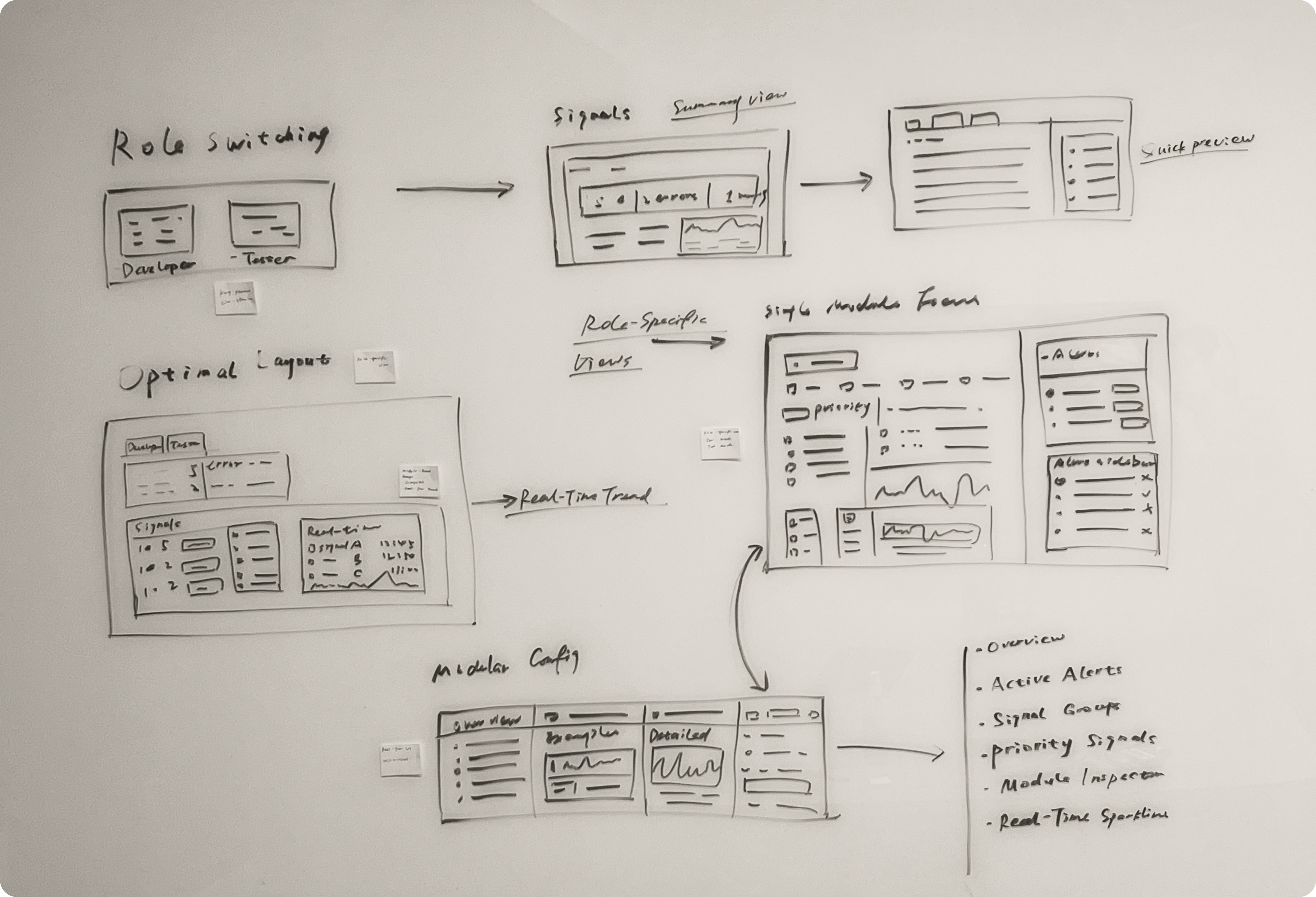Early sketches exploring role switching, signal summaries, and modular layouts