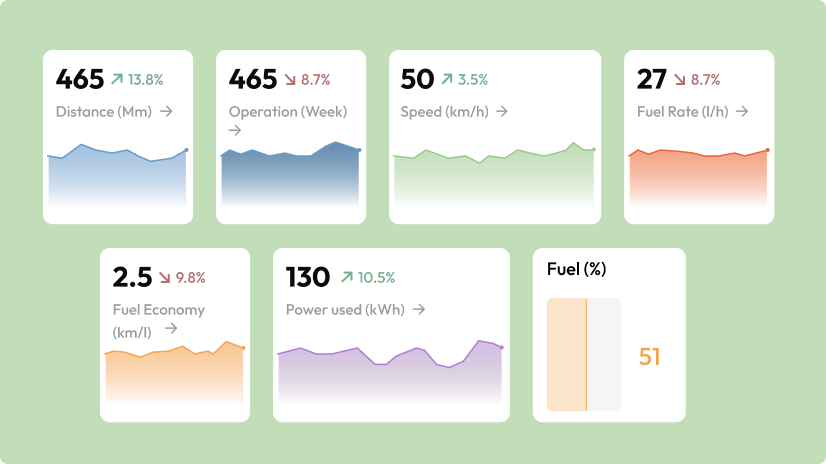 Dashboard cards with line graphs showing real-time trends