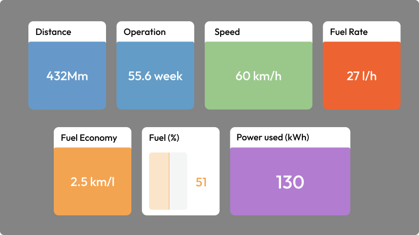 Number-only dashboard cards without trend lines