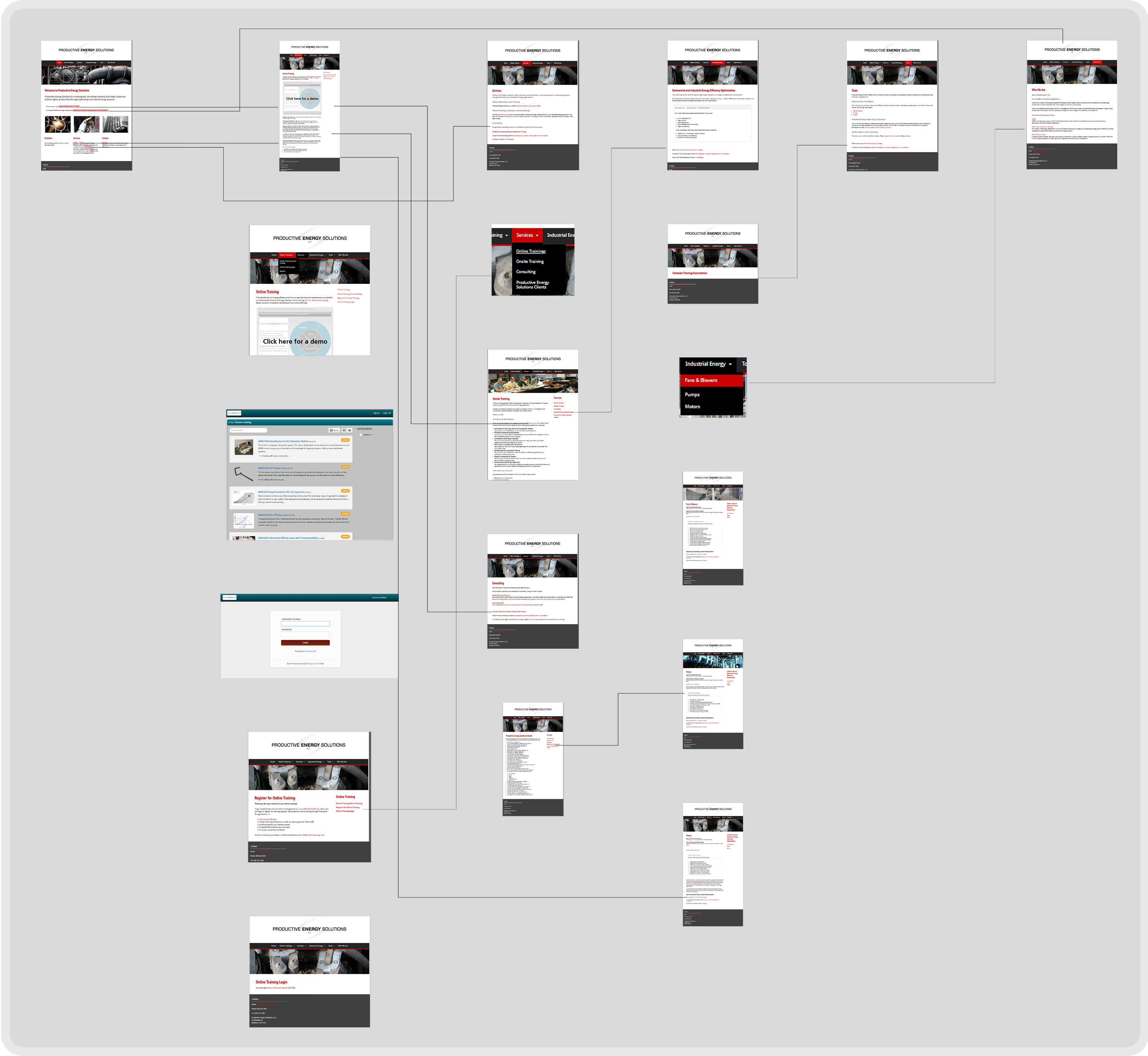 Old website user flow